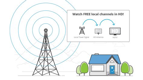 what channels can i get with an antenna in my area